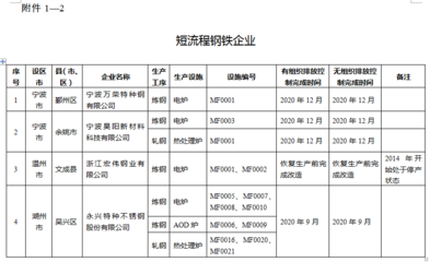 綠色引領(lǐng)·品質(zhì)升級(jí) 五部門聯(lián)合推動(dòng)鋼鐵行業(yè)超低排放改造，助力高品質(zhì)特種鋼鐵材料銷售新藍(lán)海